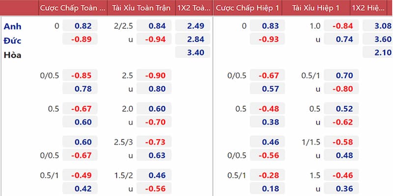 Các loại tỷ lệ kèo phổ biến tại IWIN